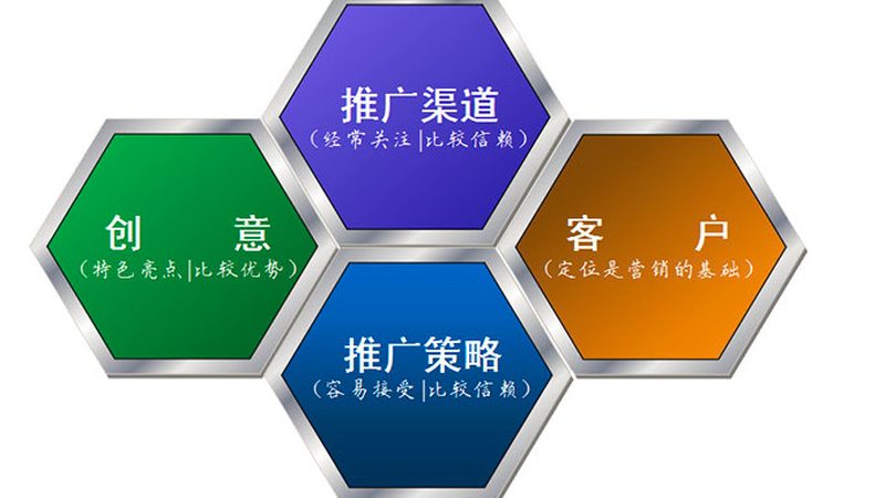 小红书推广公司对比