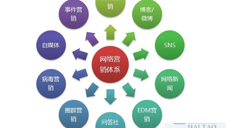 中小企业品牌推广团队搭建指南：从零到有，步步为营