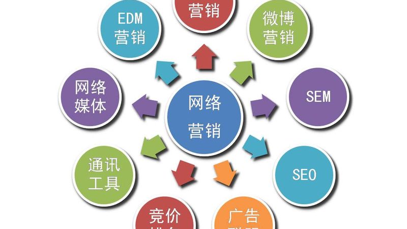中小企业如何搭建高效获客系统
