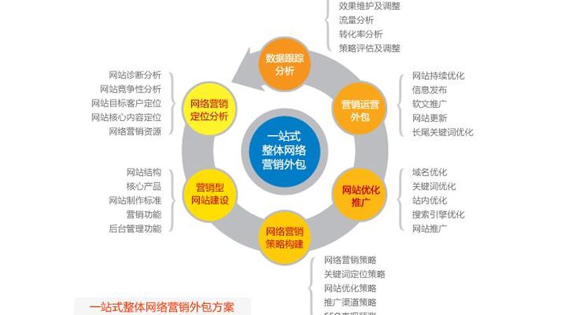 成都小红书推广：避开这些误区，让你的营销更精准