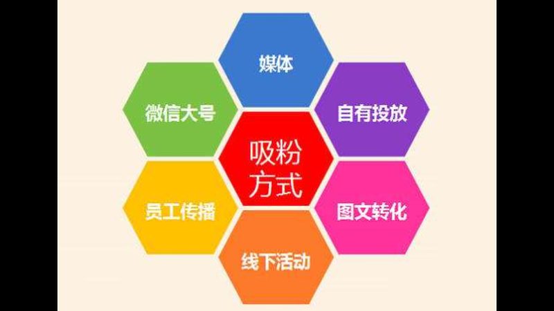 网络营销报价方案：揭秘报价背后的逻辑与策略